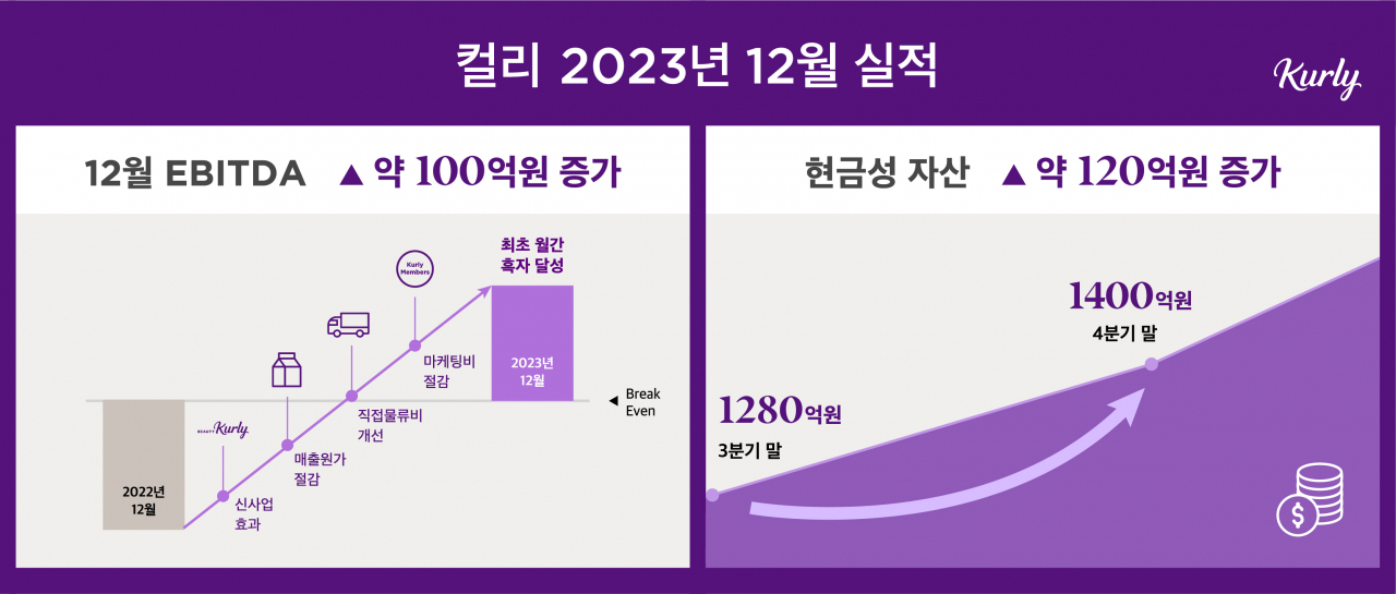 [컬리 제공]