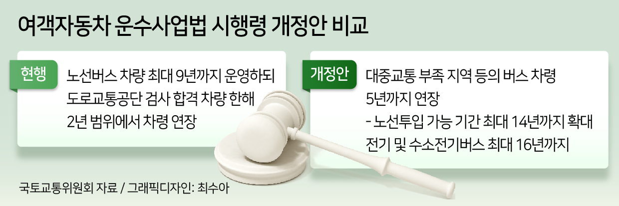 “아차 한순간인데…” 승객 가득 태운 버스, 비상자동제동장치 없어도 괜찮을까 [세모금]