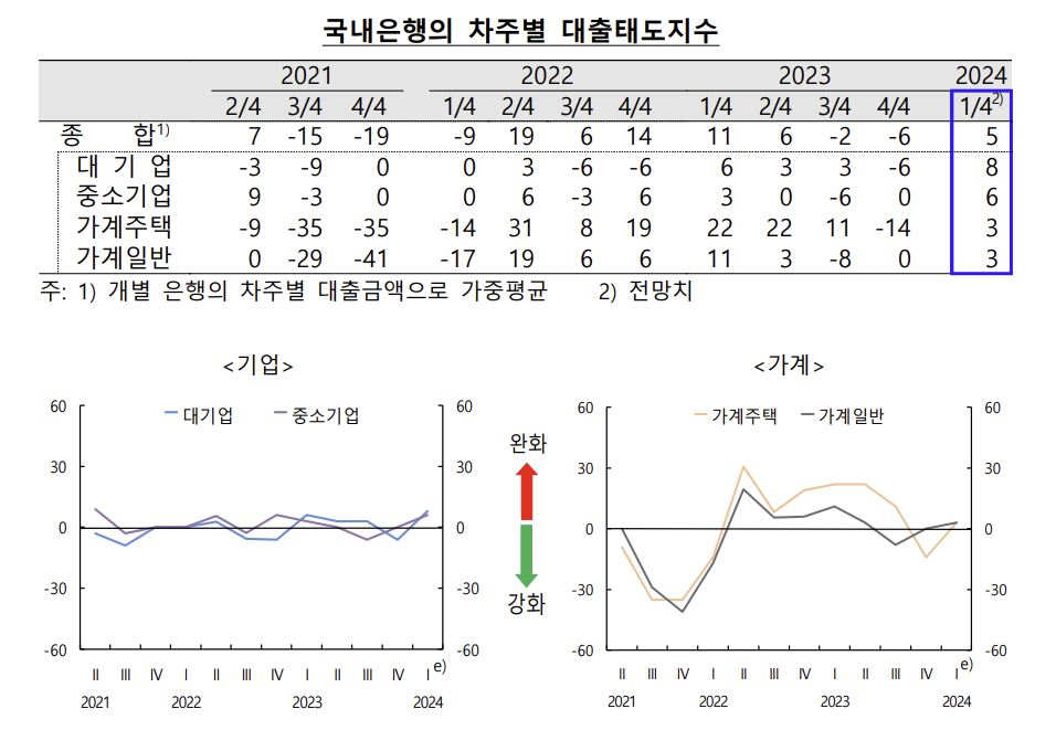 [한국은행 제공]