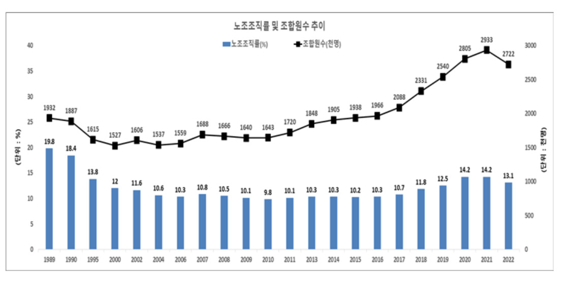 [고용노동부 제공]