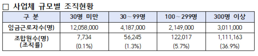 [고용노동부 제공]