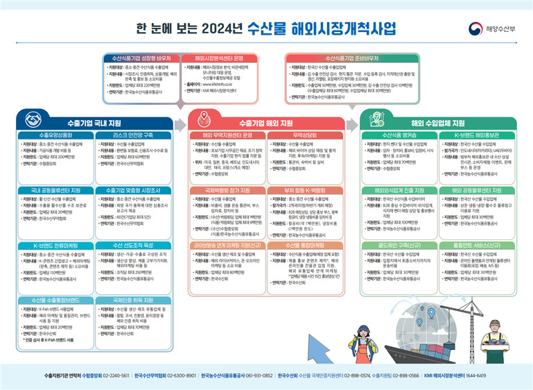 [해양수산부]