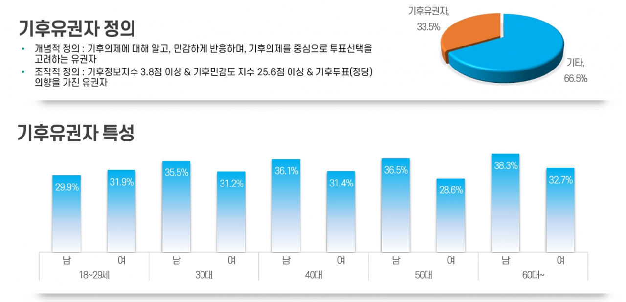 “산불 겪어보니 알겠네” 기후재난 경험이 표심을 흔든다니 [지구, 뭐래?]