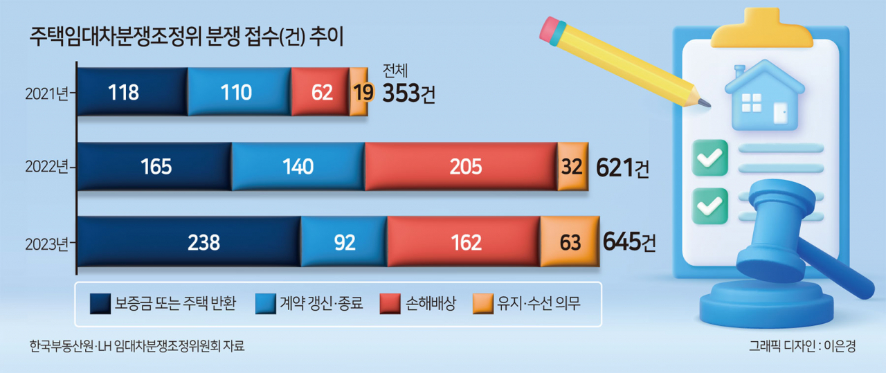 “전세금 100만원이 빠져 왔어요” 집주인에 물었더니 돌아온 답변 [부동산360]