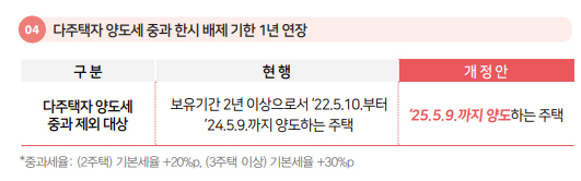 [기획재정부]