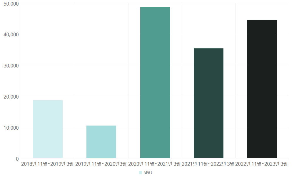 “눈 안 녹은 줄 알았네” 차도에 ‘흰 알갱이’가 뒤범벅…‘소금밭’인 줄 [지구, 뭐래?]