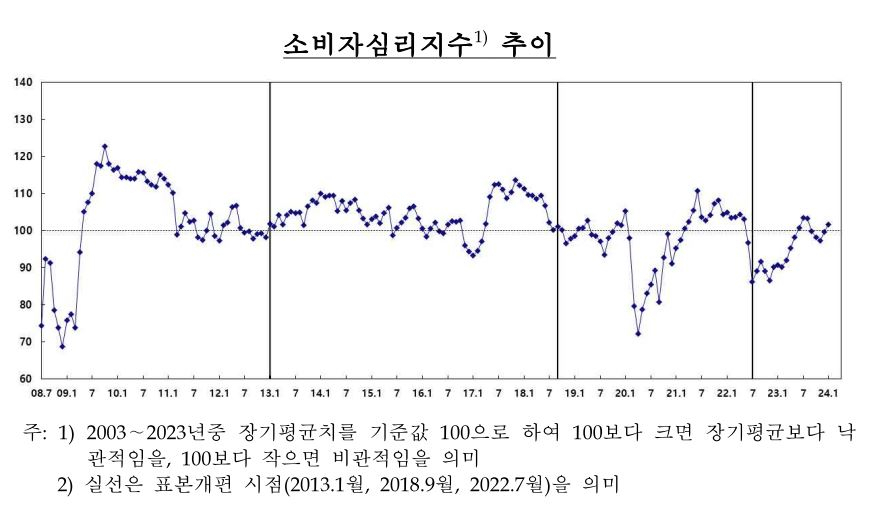 [한국은행 제공]
