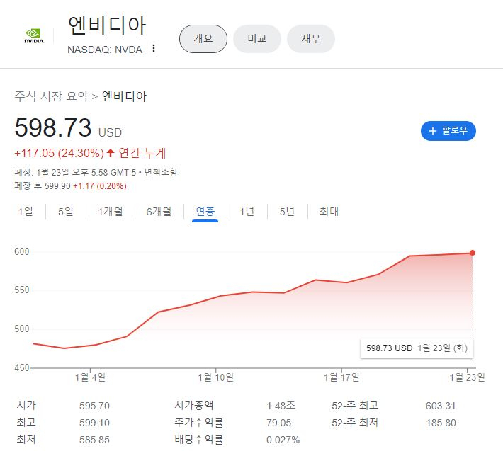 [구글 금융 캡처]