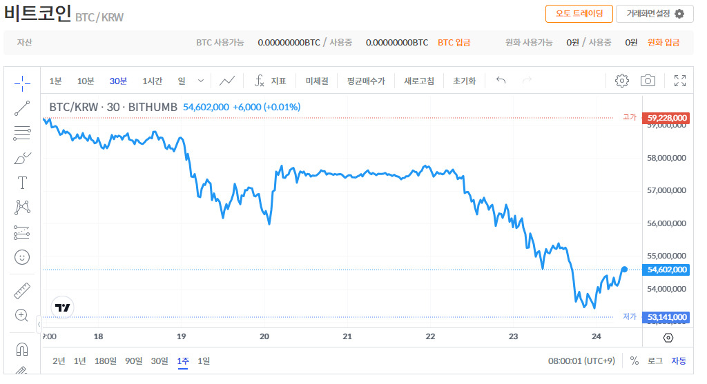 “ETF가 되레 악재였을까”…1억 간다던 비트코인, 왜 자꾸 흘러내릴까? [투자360]