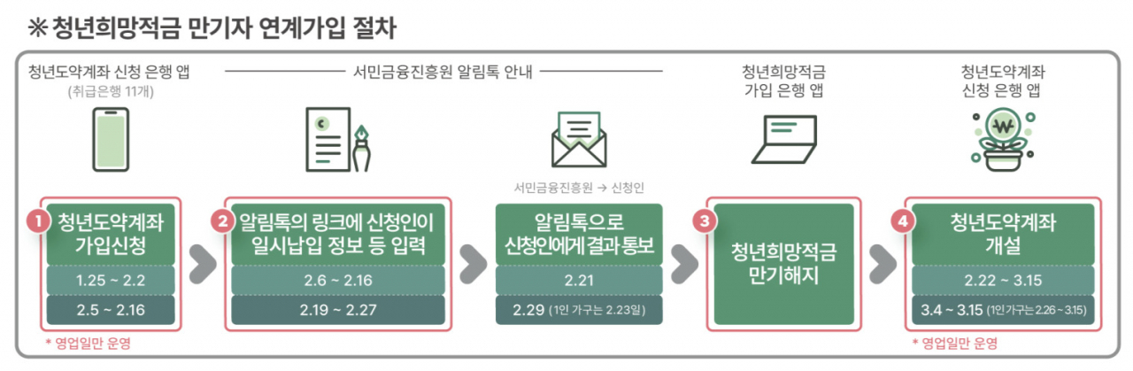 [금융위원회 자료]