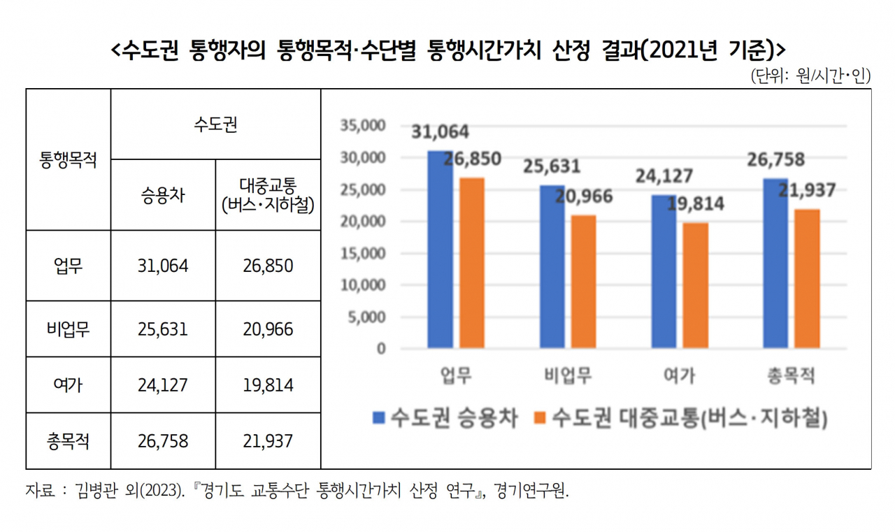 [경기연구원 제공]