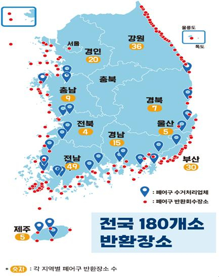 회수관리 장소 [해양수산부]