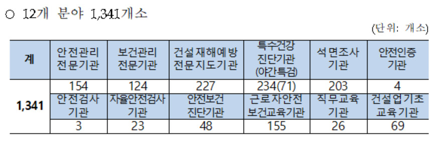 [고용노동부 제공]