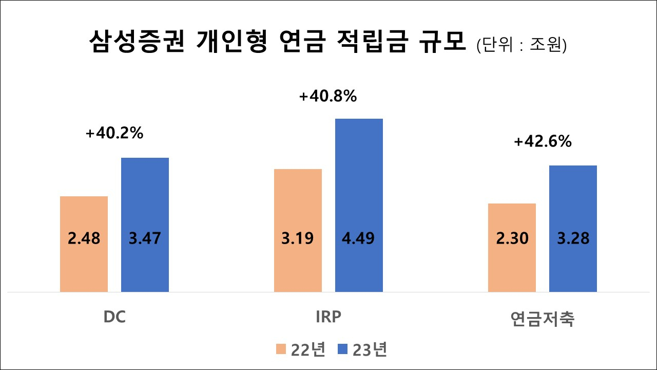 [삼성증권]