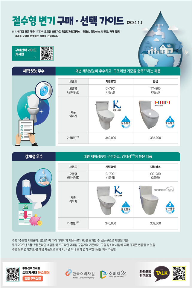 [한국소비자원 제공]
