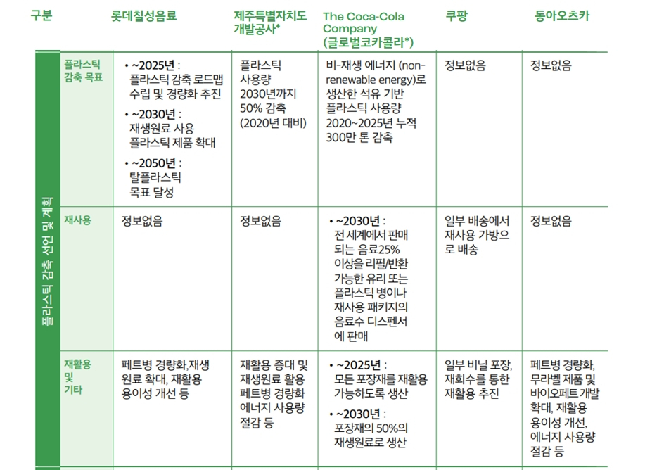 “너도나도 사 먹더니” 일회용 플라스틱 3분의 1 페트병…재활용도 안된다? [지구, 뭐래?]