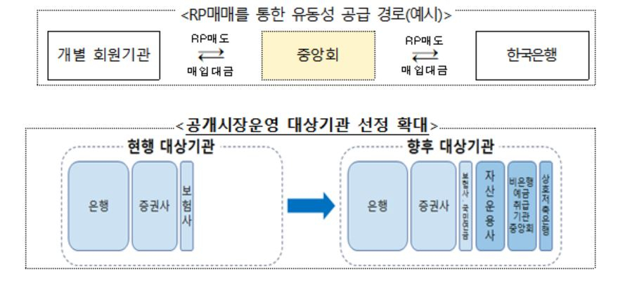 [한국은행 제공]