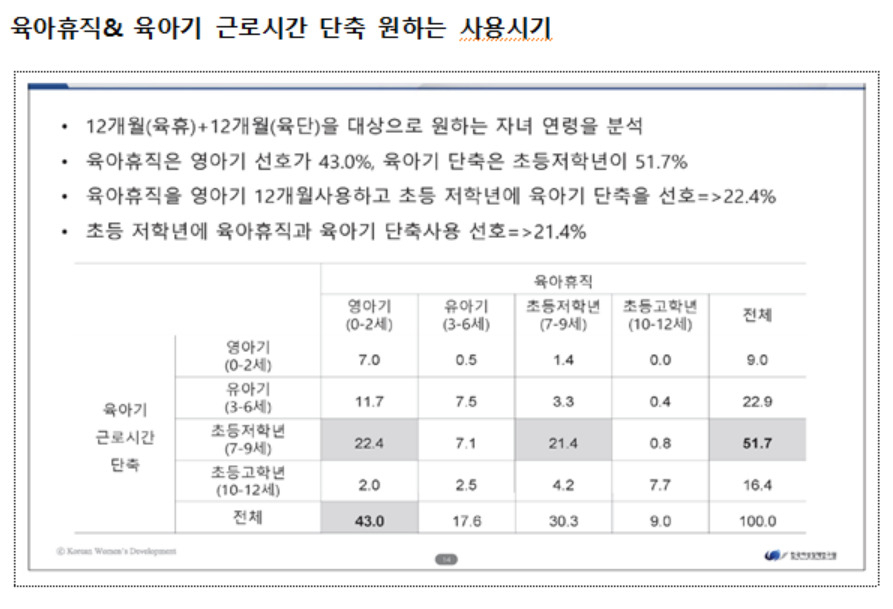 [한국여성정책연구원 제공]