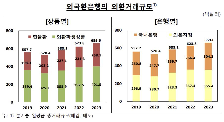 [한국은행 제공]