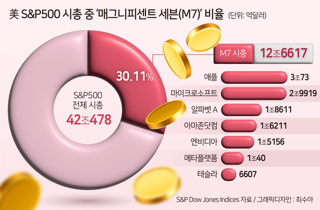 홍해 포연에 글로벌 호흡 곤란…세계 경제 ‘목 졸림’ 위협 속 韓美 증시도 위기? [신동윤의 투자,지정학]