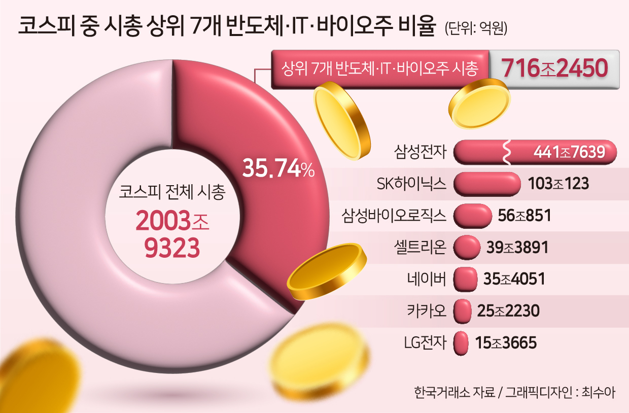 홍해 포연에 글로벌 호흡 곤란…세계 경제 ‘목 졸림’ 위협 속 韓美 증시도 위기? [신동윤의 투자,지정학]