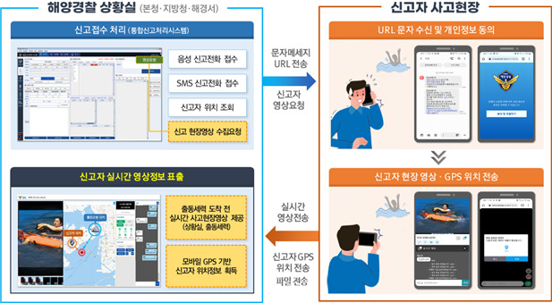 [해양경찰청 제공]