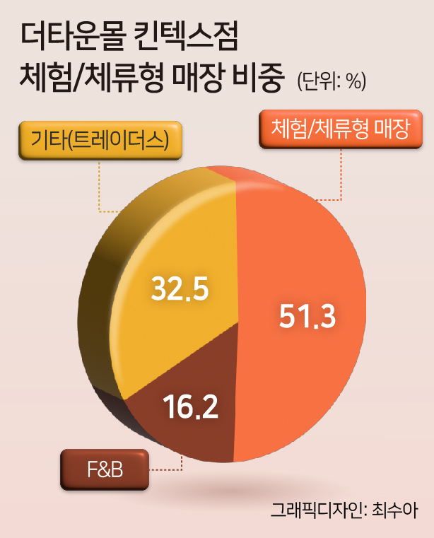 [헤럴드경제DB]