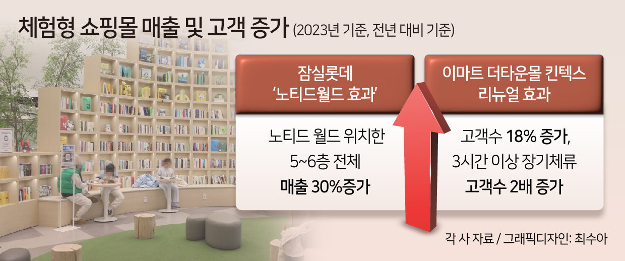 [헤럴드경제DB]