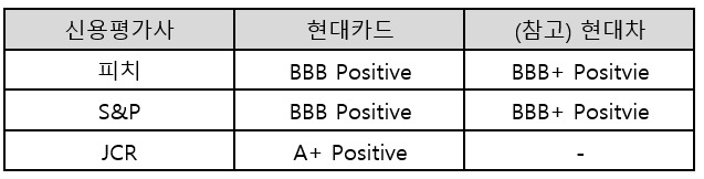 현대카드 자료