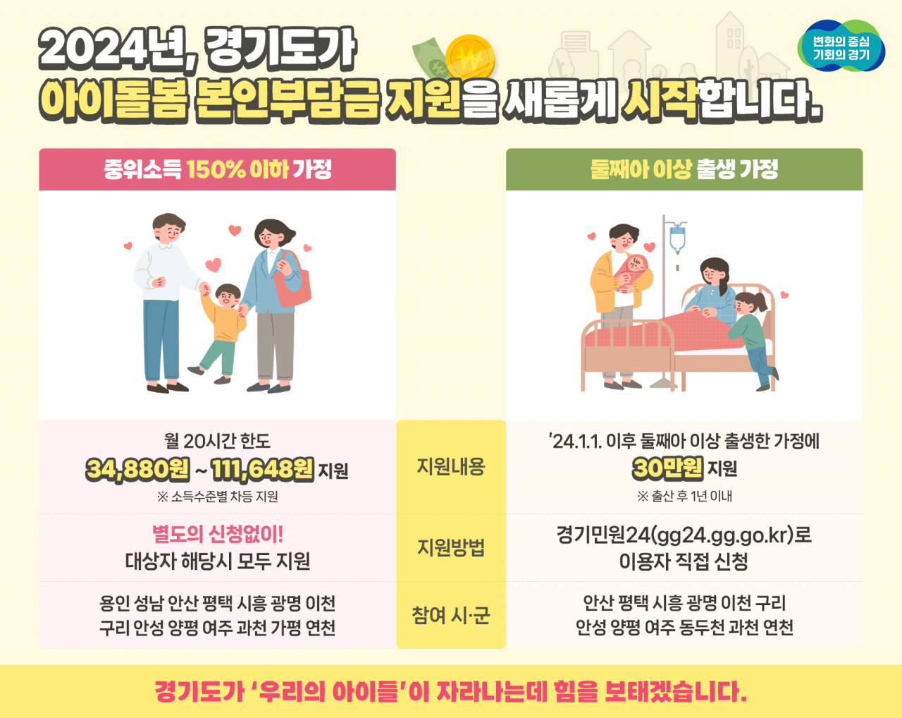 [경기도 제공]