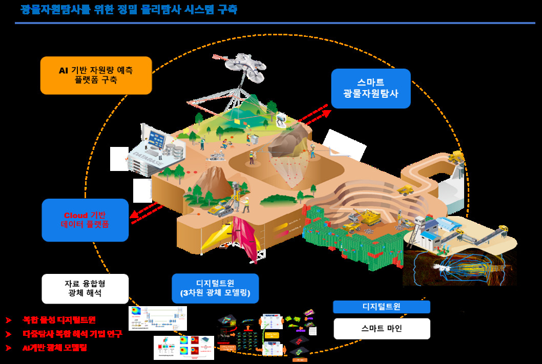 대상을 차지한 광물자원탐사 기술 모식도.[한국지질자원연구원 제공]