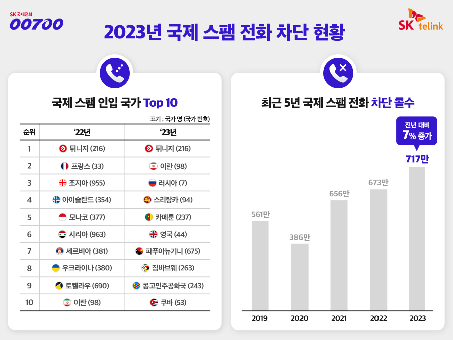 [SK텔링크 제공]
