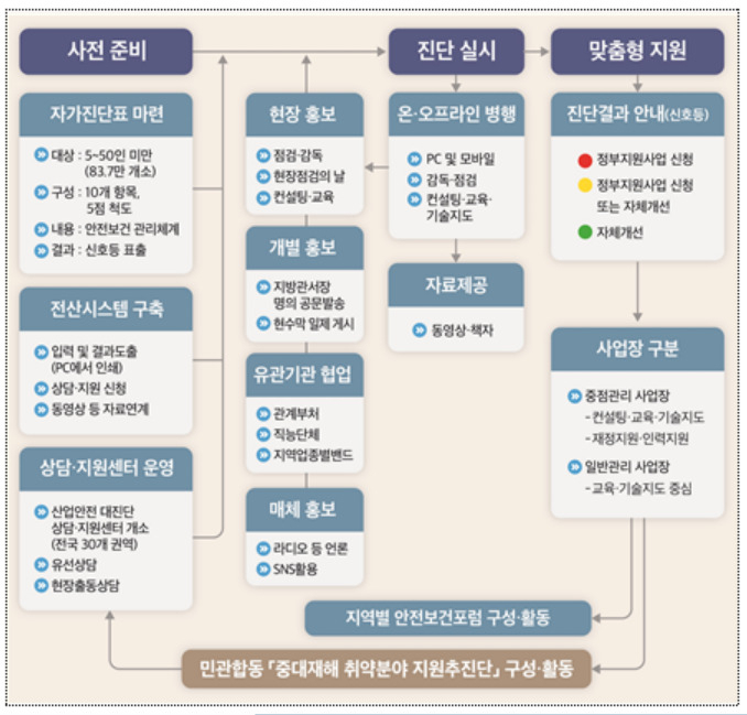 [고용노동부 제공]