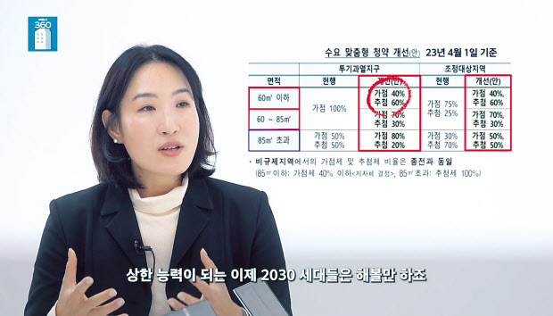 주문경 한국부동산원 청약운영부장은 ‘부동산360’ 유튜브 채널과의 인터뷰에서 “3월 말 청약제도가 대대적으로 개편되는데, 특히 지난해 정부가 발표한 ‘저출산 극복을 위한 주거지원 방안’을 적극 반영해 자녀를 낳는 가구에게 당첨 기회가 보다 크게 부여될 것”이라고 말했다. 자세한 내용은 부동산360 유튜브 채널을 통해 시청할 수 있다. [부동산360 유튜브채널 갈무리]