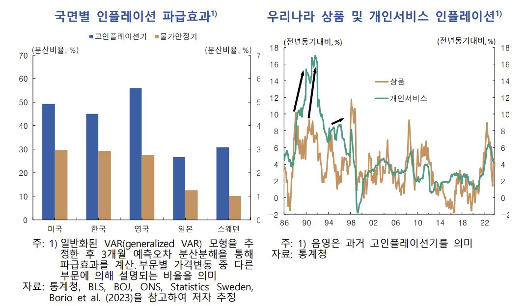 [한국은행 제공]