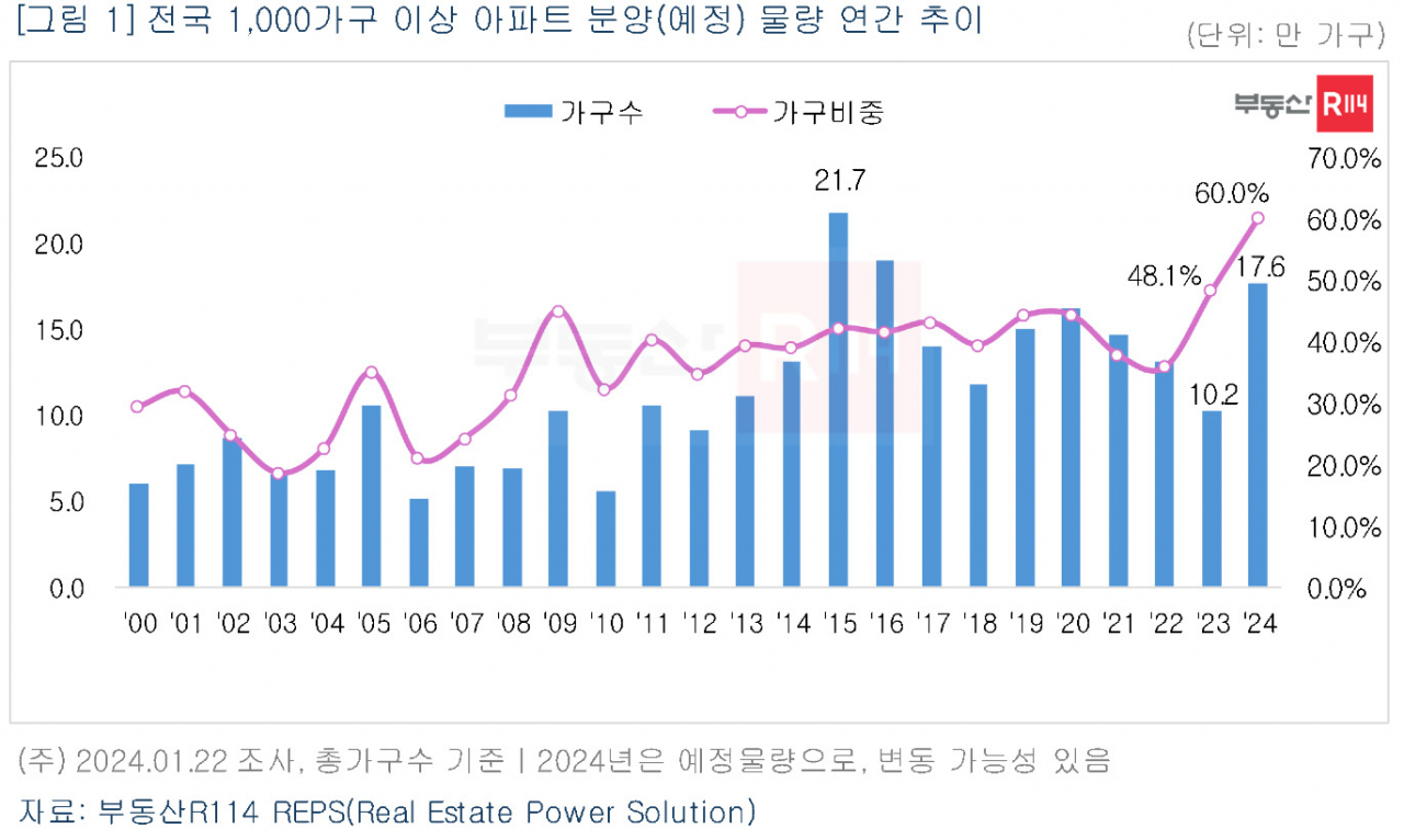 기왕이면 대단지가 낫지…올해 1000가구 이상 대단지 대거 나온다 [부동산360]