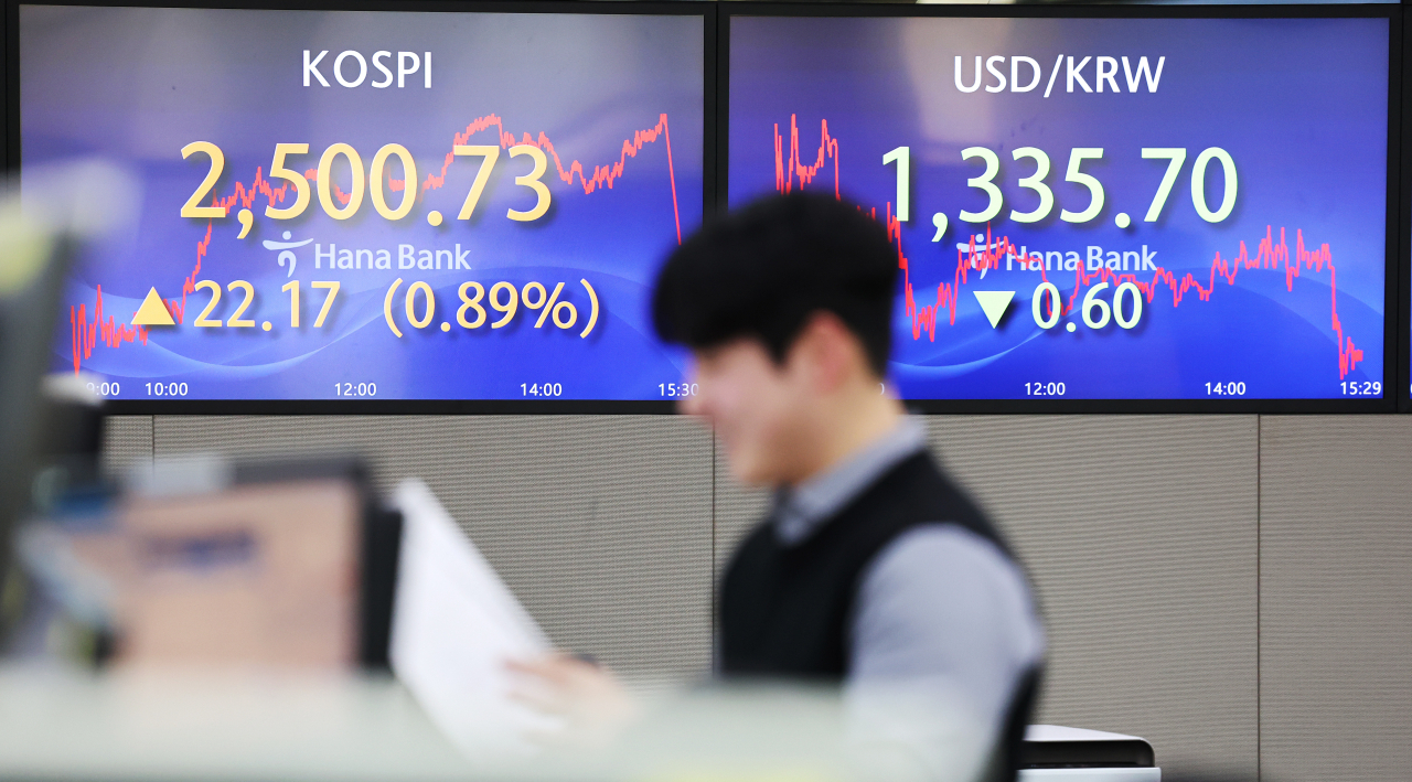 An electronic board showing the Korea Composite Stock Price Index at a dealing room of the Hana Bank headquarters in Seoul on Monday. (Yonhap)