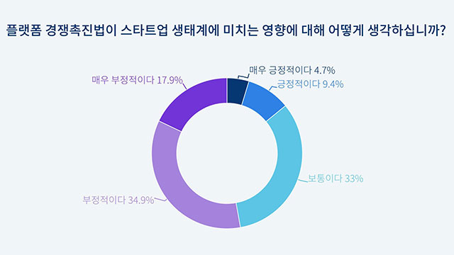 [스타트업얼라이언스 제공]