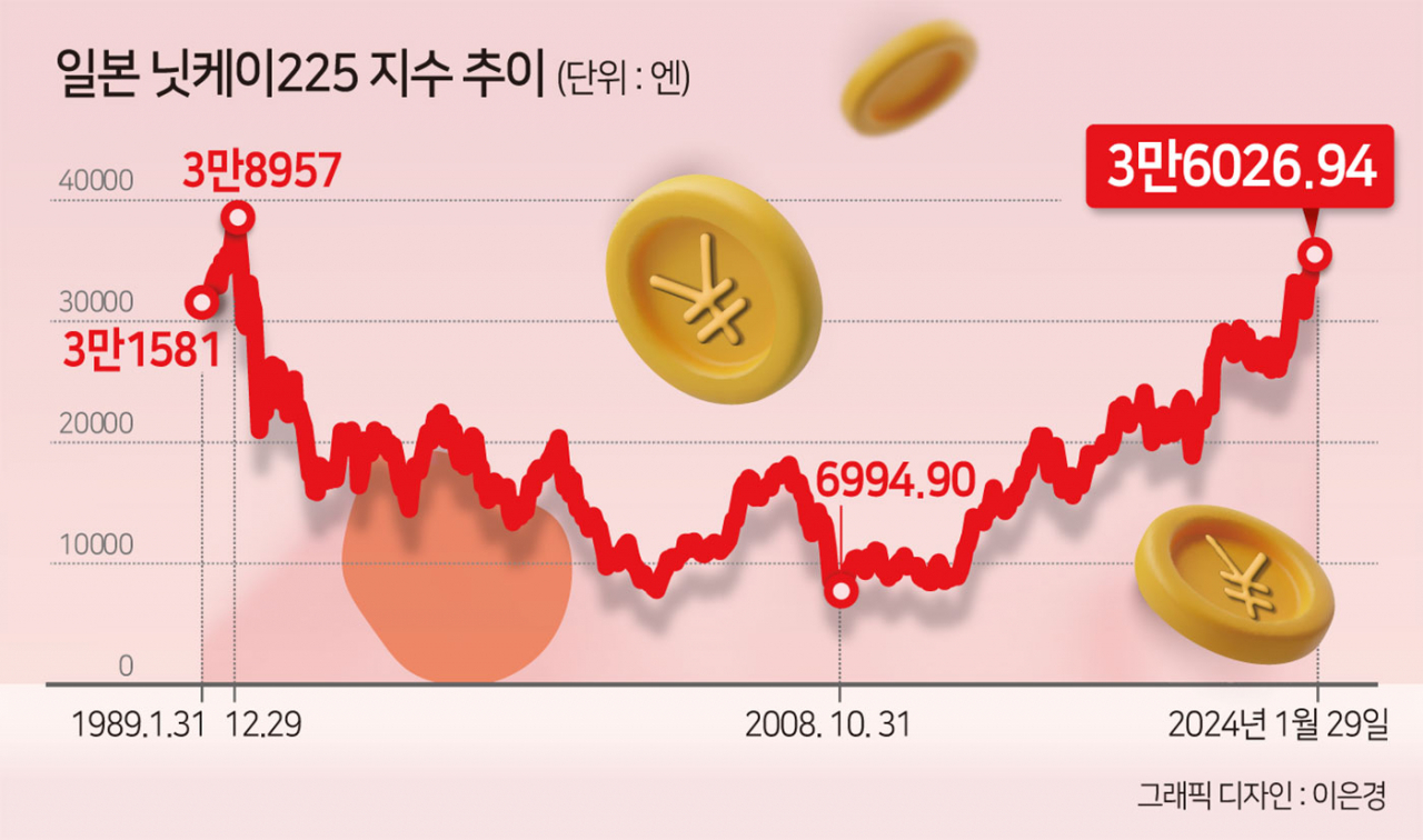 연일 사상최고치 경신 美…日 증시 새역사도 단 8% 남았다 [투자360] - 헤럴드경제