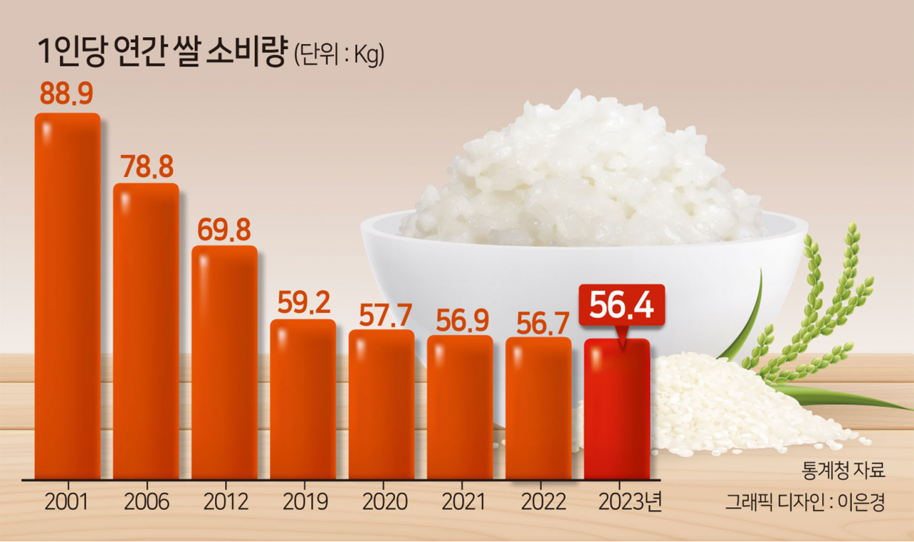 [헤럴드경제DB]
