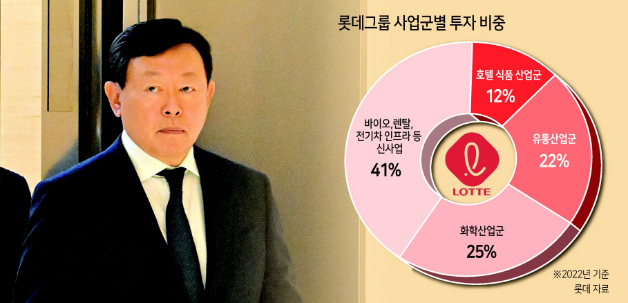 신동빈 롯데그룹 회장