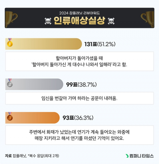 잡플래닛