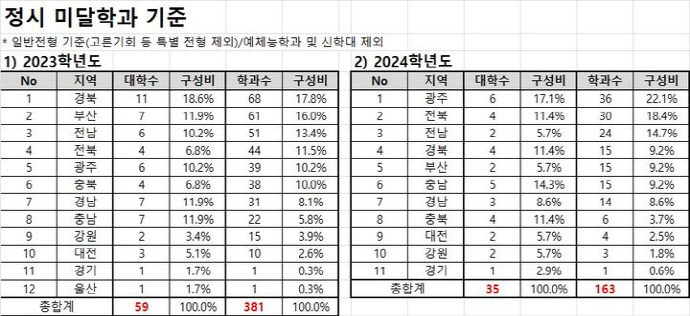 [서울 종로학원 제공]