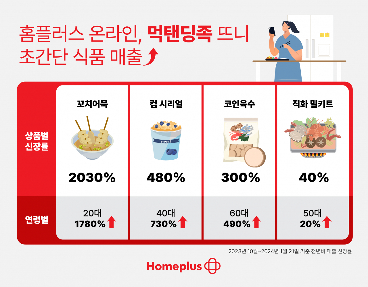 [홈플러스 자료]