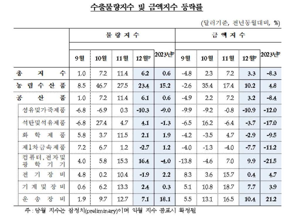[한국은행 제공]