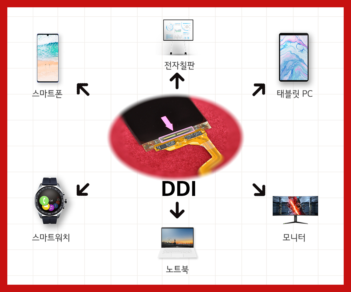 반도체 ‘진심’ 구본준 회장이 앉힌 ‘삼성맨’…LX에서 최대 실적 또 낼까 [그 회사 어때?]