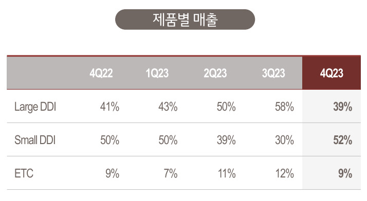 반도체 ‘진심’ 구본준 회장이 앉힌 ‘삼성맨’…LX에서 최대 실적 또 낼까 [그 회사 어때?]