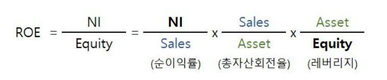 ROE를 증대하는 방법은 크게 3가지입니다. 순이익률, 총자산회전율을 증대시키거나 레버리지를 늘리는 것입니다. 배당금 지급이나 자사주 소각 등은 레버리지 부문의 분모인 자본(equity)을 줄여 결과적으로 ROE를 높입니다. 하지만 궁극적으로 ROE 개선이 지속적으로 이뤄지려면 효율성 개선(순이익률 증가)나 자산의 효율적 이용(총자산회전율 증대)이 이뤄져야 합니다.