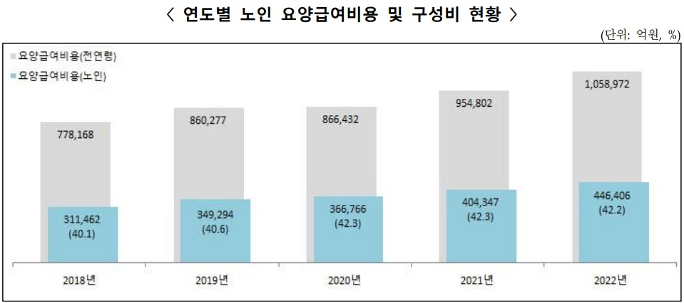 [건강보험심사평가원 자료]