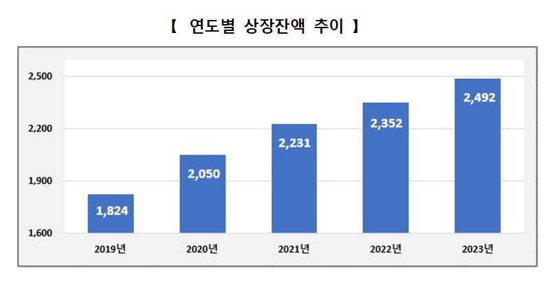 [한국거래소]